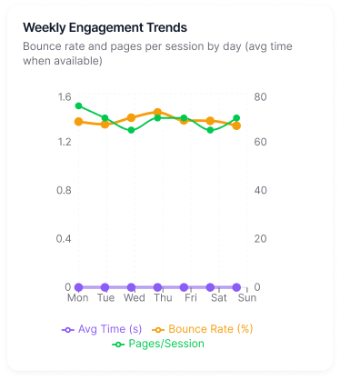 Engagement