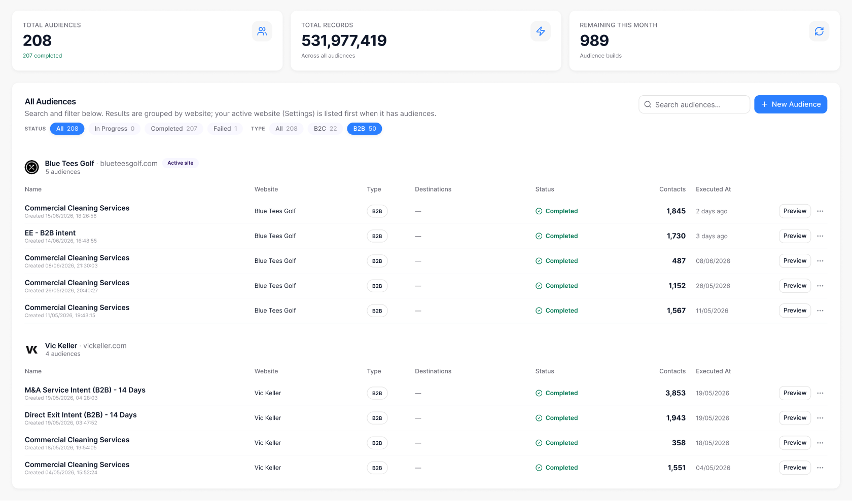 Identified visitors in the dashboard
