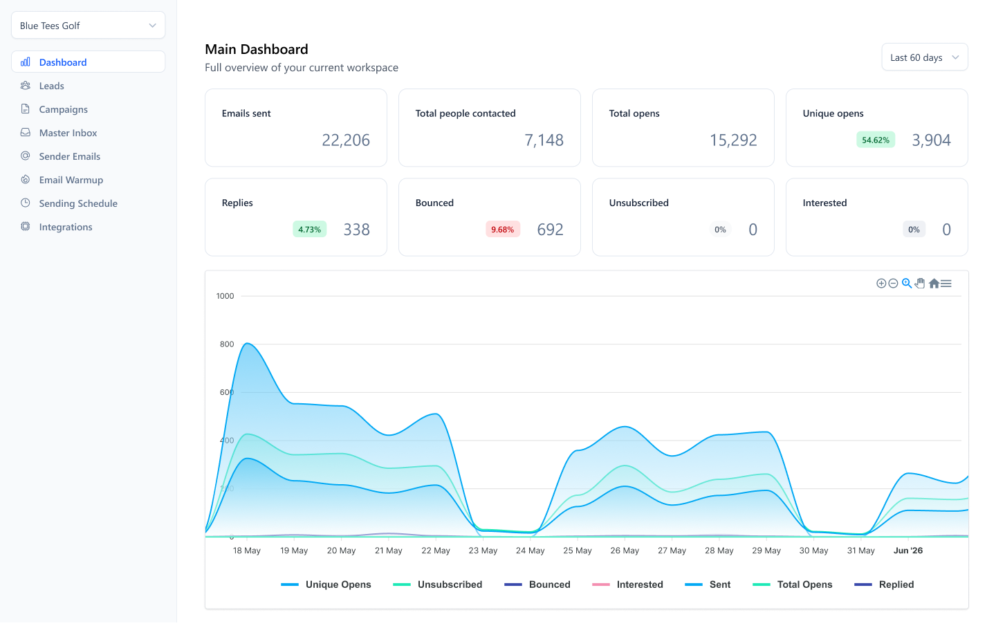In-market buyers, scored and ready to sequence